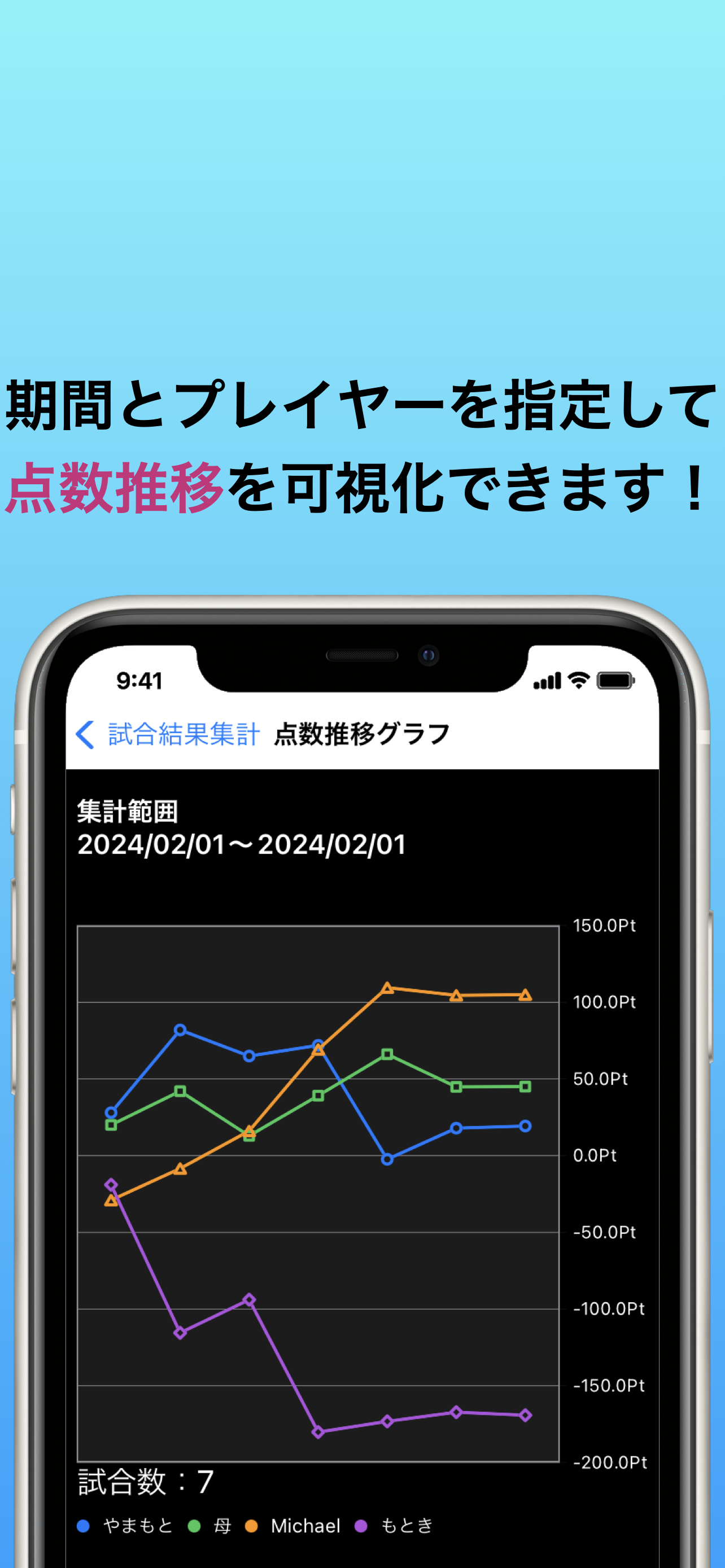 四人麻雀点数記録