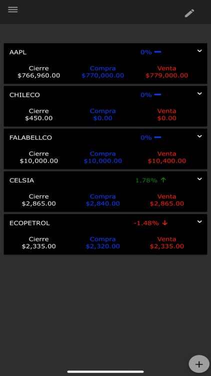 Credicorp Capital E-Trading 2