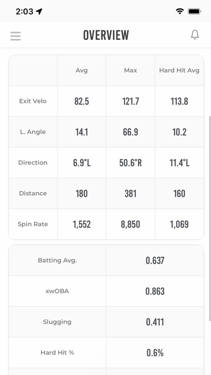 Rapsodo Diamond screenshot-4