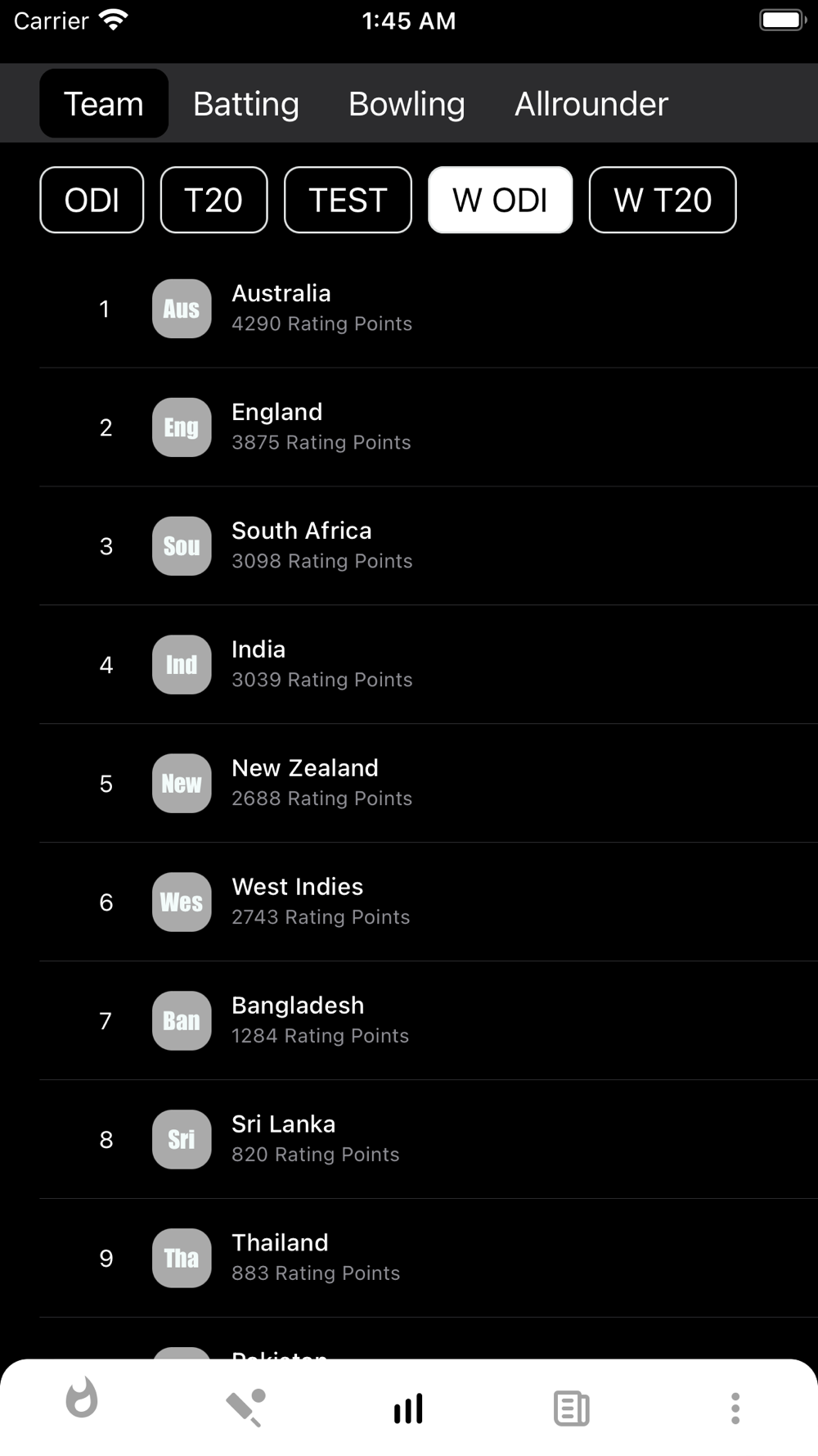 Smartcric Asia Cup 2023 Live Download for iPhone STEPrimo