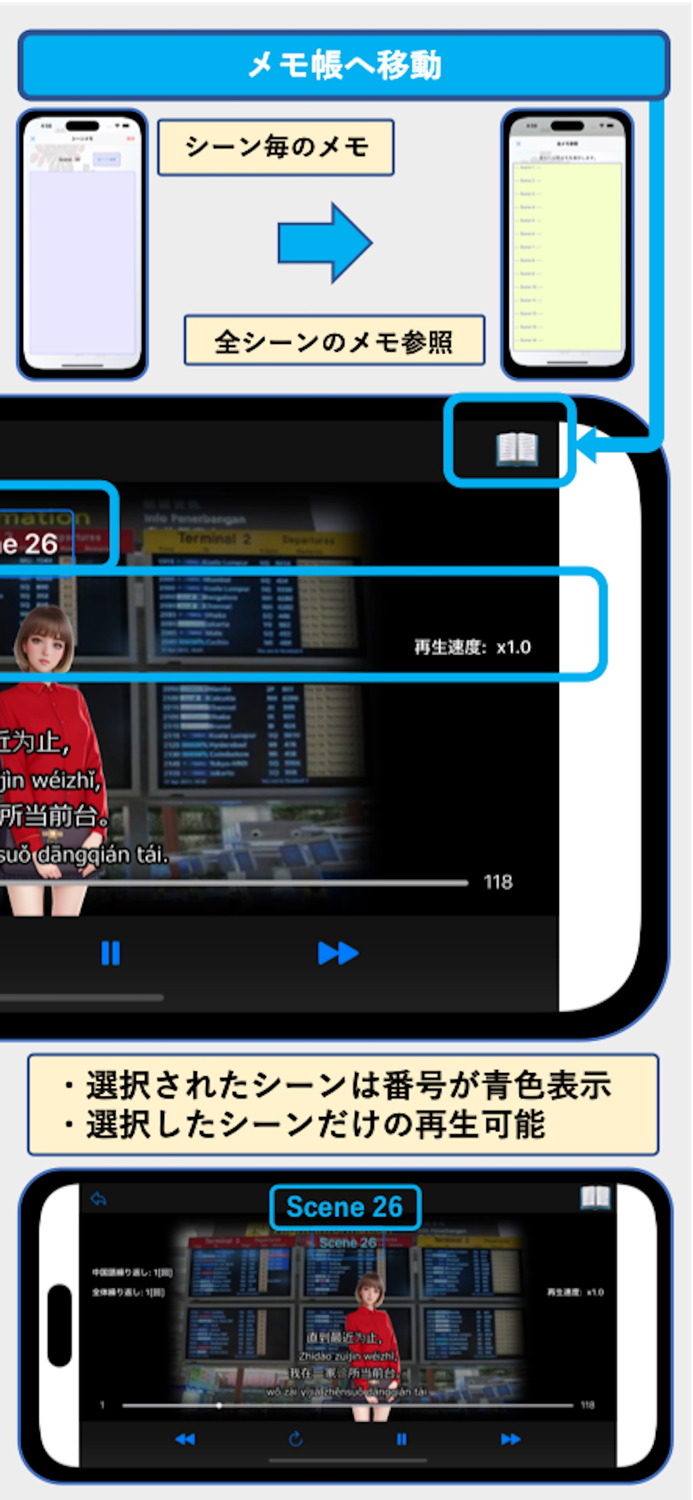 ビジネス中国語会話EpisodeII