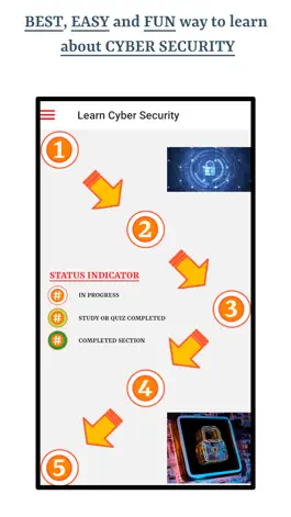 Game screenshot Learn About Cyber Security mod apk
