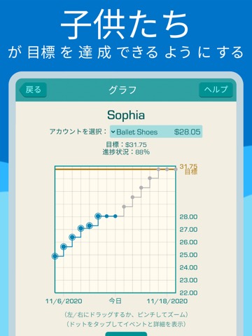 雑用と小遣いボットのおすすめ画像5