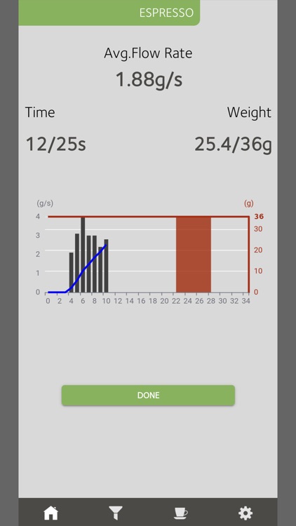 Eureka Coffee Scale screenshot-3