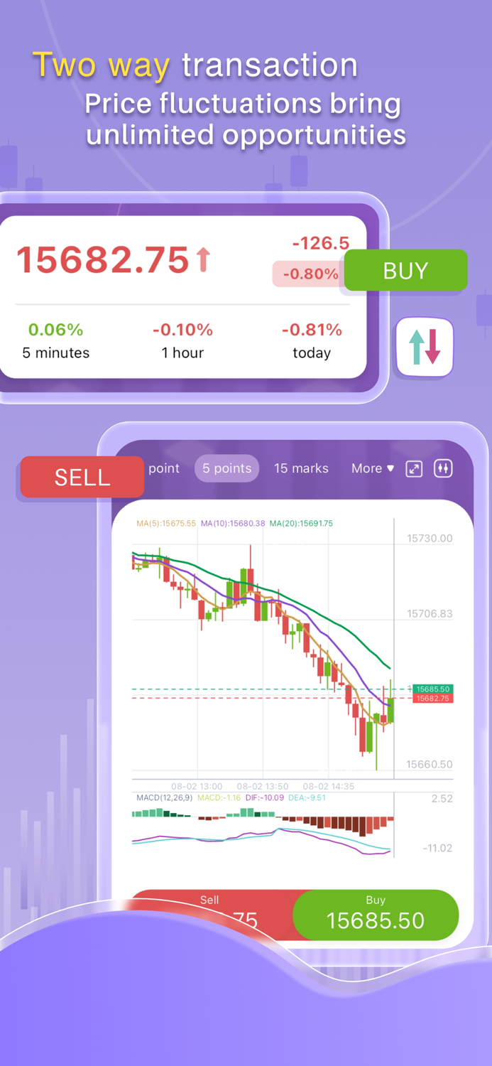 CoCo TradeOil,Futures,Gold,Fx