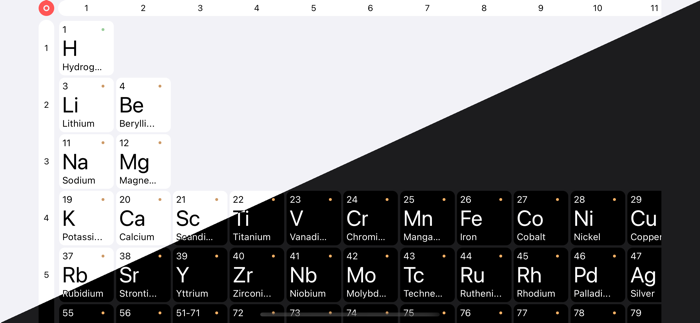 ChemAssistPeriodic Table