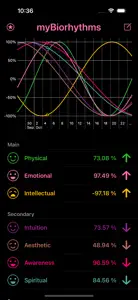 myBiorythm screenshot #6 for iPhone