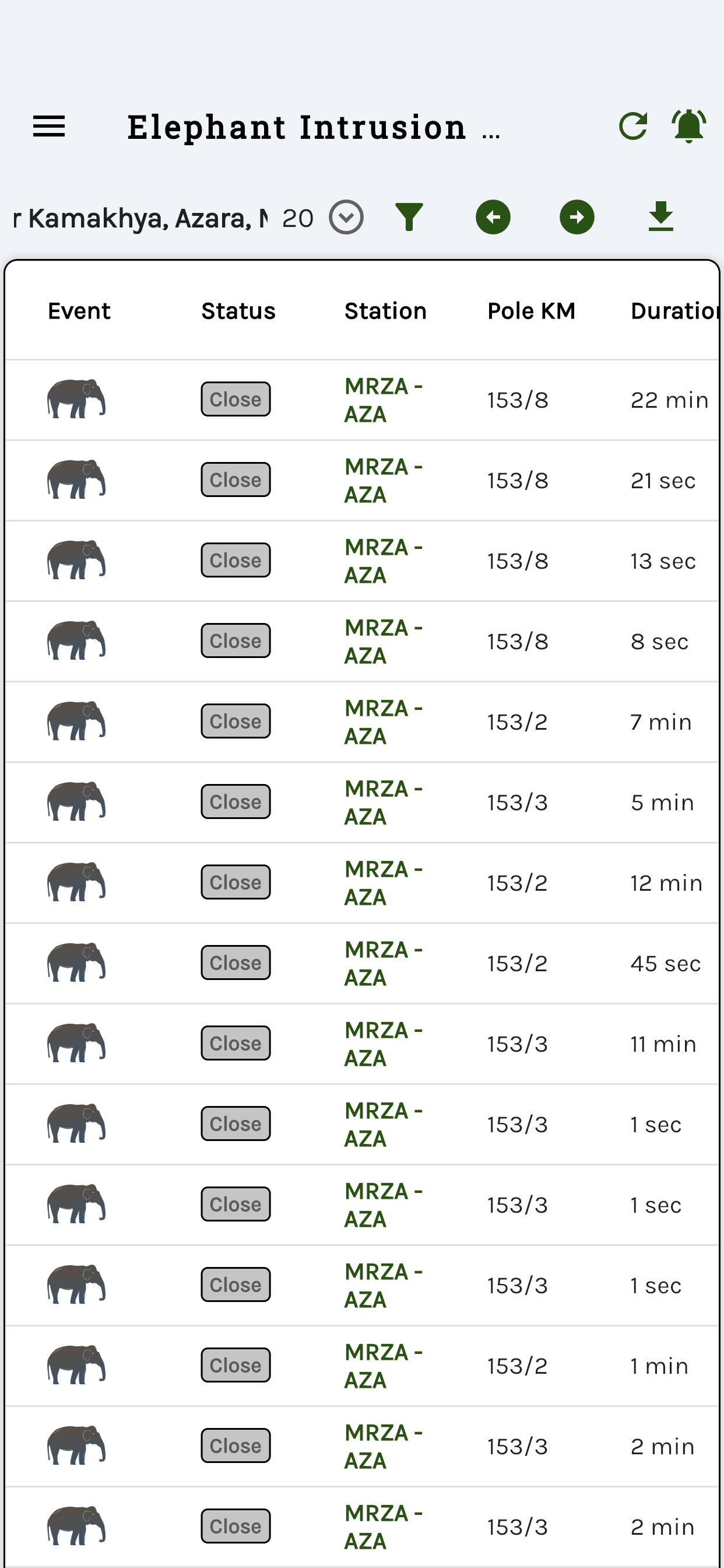 Elephant IDS
