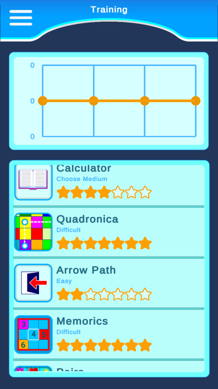Brain Evolution of Thinking