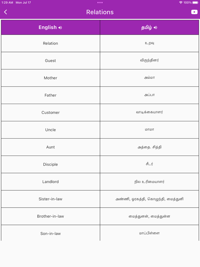 Daily Words English to Tamil