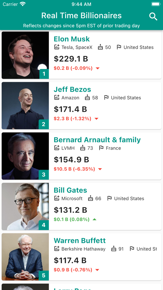 Richest People - Billionaires - 1.1.5 - (iOS)