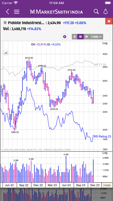 MarketSmith India -Stock Ideas Screenshot