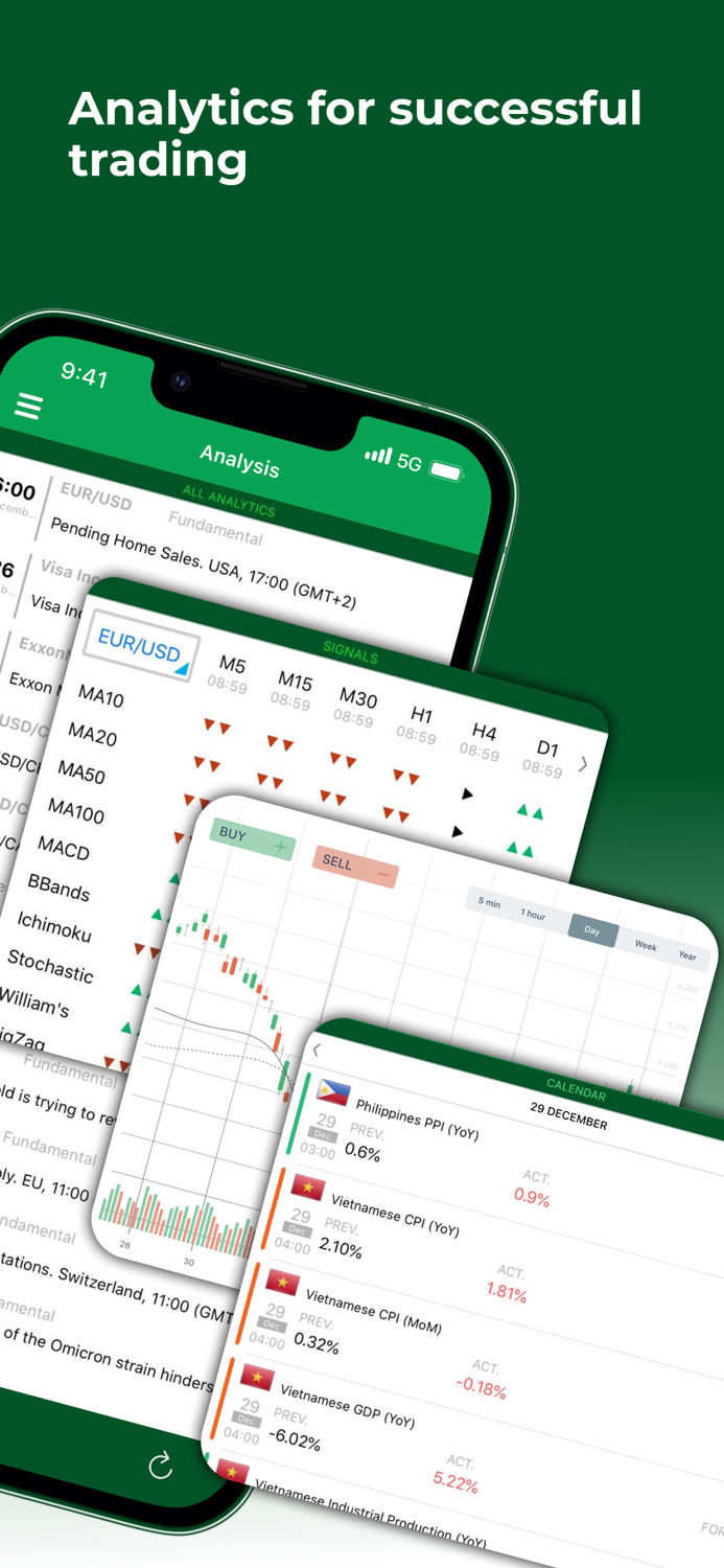 Forex fundamental analysis
