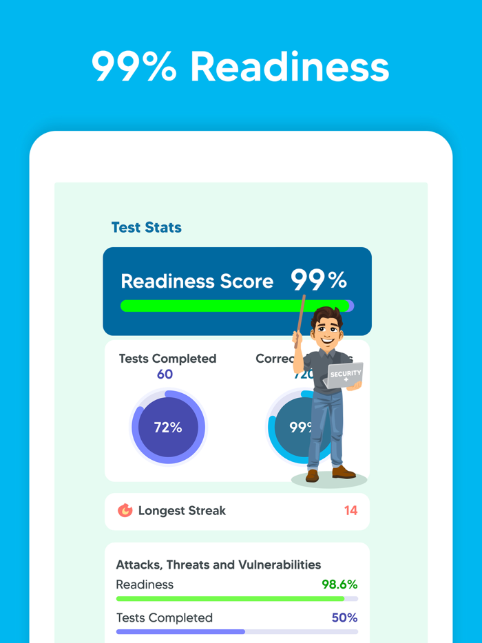CompTIA Security Exam Test