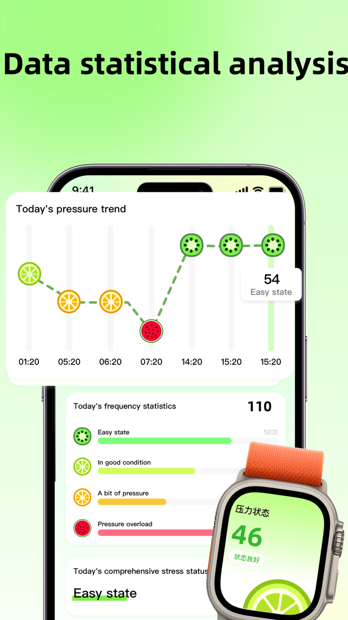 Daily Emotional Decompression