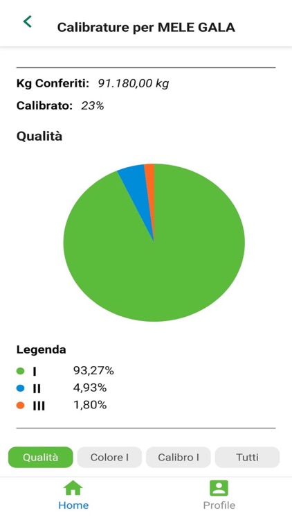 Joinfruit App screenshot-4