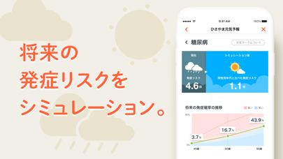 kencom（ケンコム）のおすすめ画像5