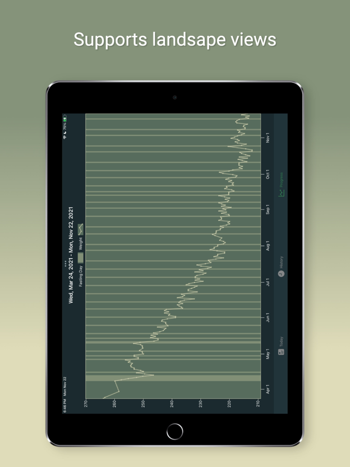 Fasty Fasting Tracker