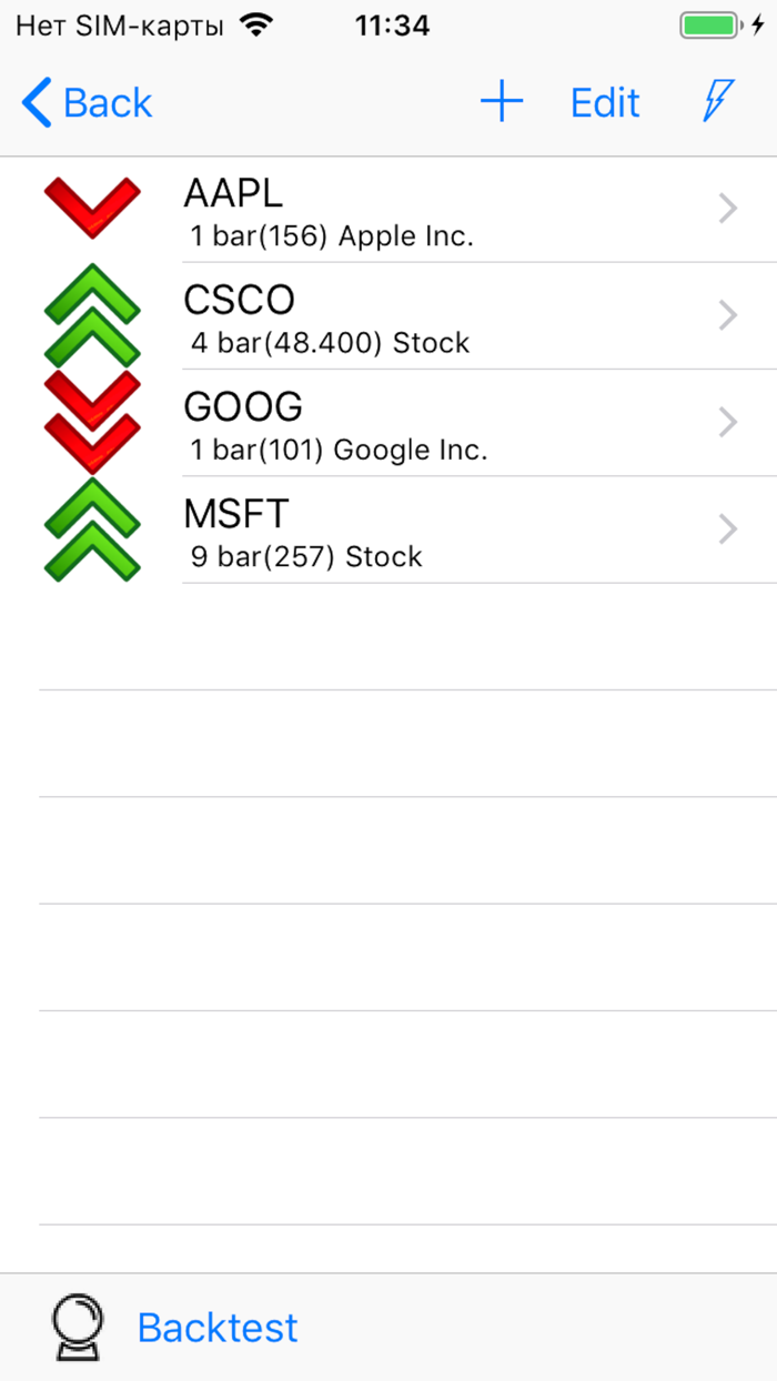 Chebyshev Trend Pro - IEX ed.