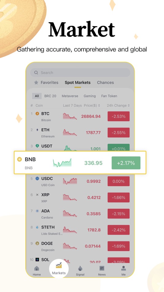 #5. Bi123-Blockchain crypto chance (iOS) Podle: INSTA SUCCESS TECHNOLOGY CO., LIMITED