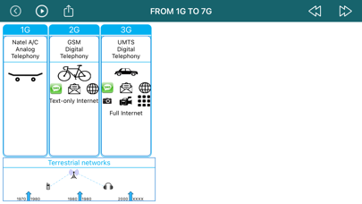 Mobile Networks Generationsのおすすめ画像2