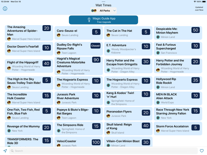 Wait Times Universal Orlando