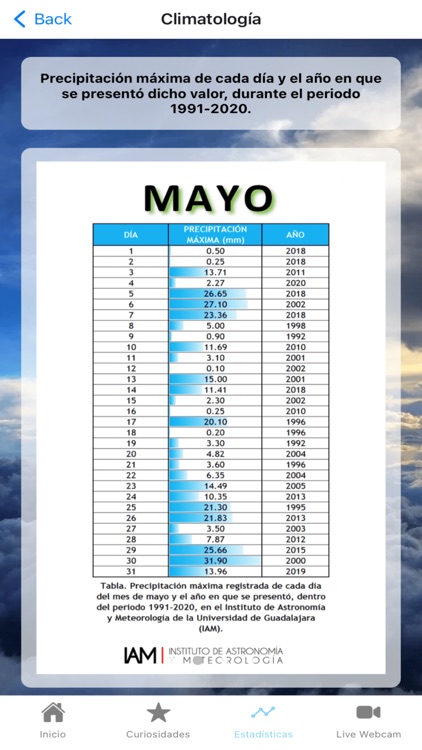 IAM CUCEI screenshot-6