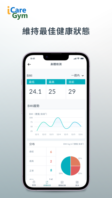 iCareGym Screenshot