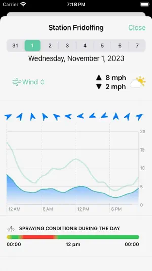 Mak - Virtual Weather Stations screenshot 2