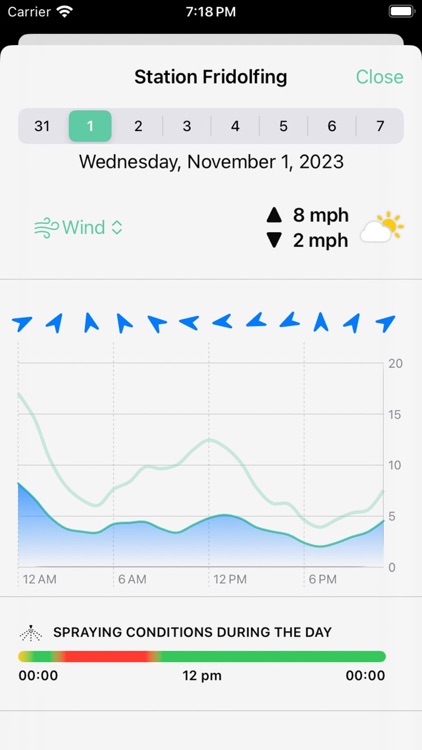 Mak - Virtual Weather Stations