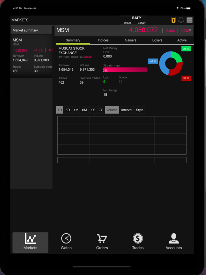 United securities Local