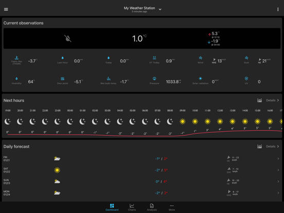 Screenshot #5 pour SmartMixin Weather