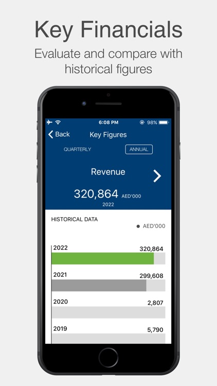 RPM Investor Relations