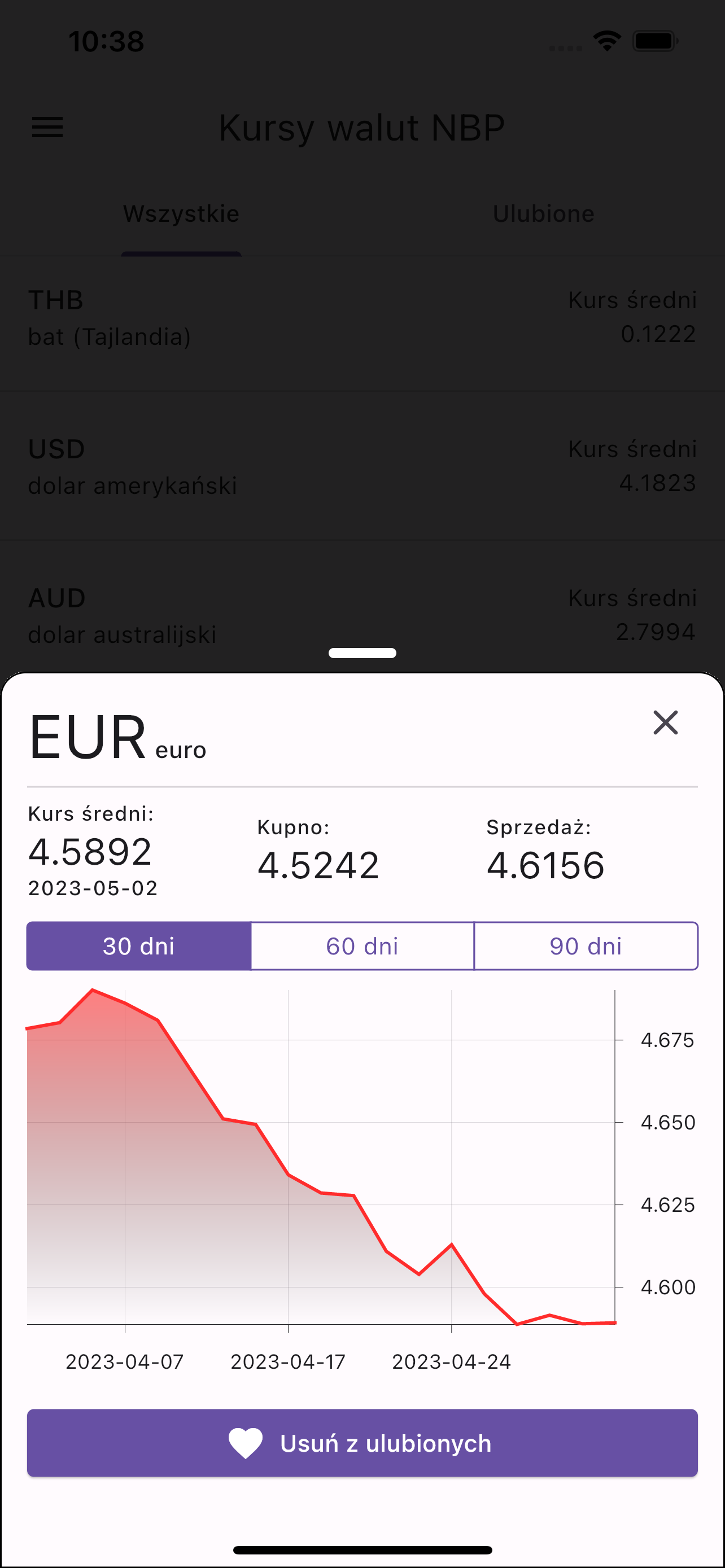 Kursy walut NBP