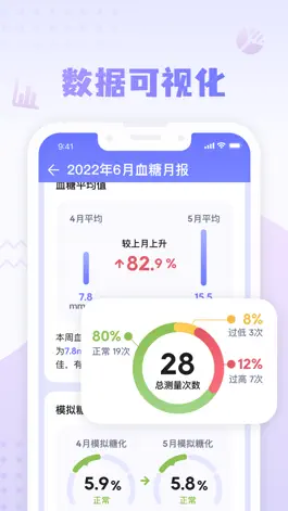 Game screenshot 第乐健康-糖尿病监测血糖记录软件 hack