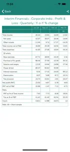 India Economic Outlook screenshot #7 for iPhone