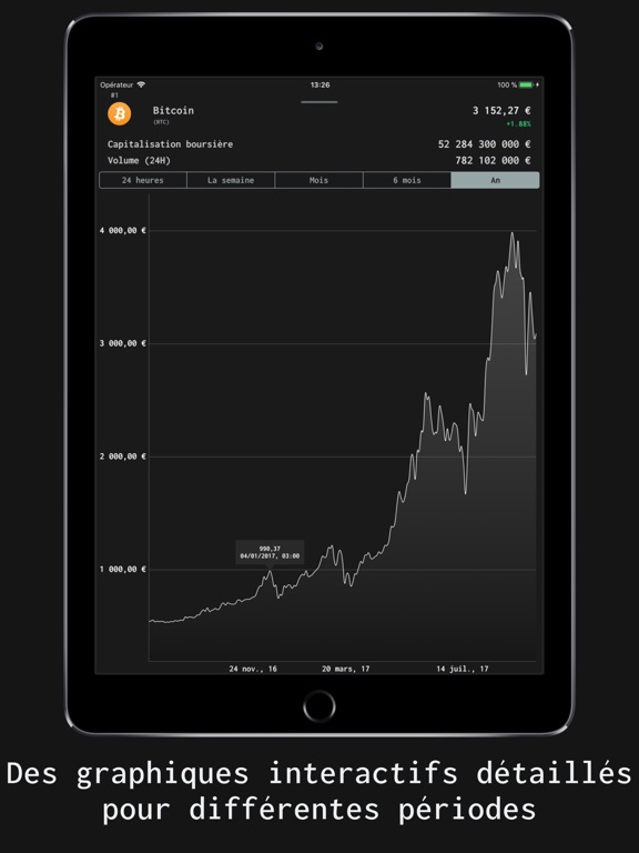 Screenshot #5 pour Cours Crypto Monnaie