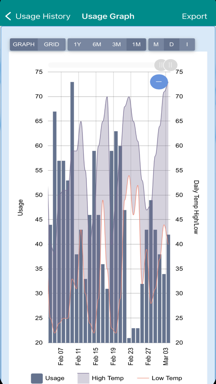 Appalachian Electric Co-Op