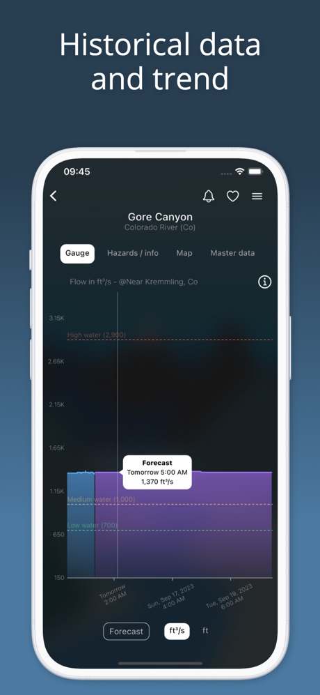 RiverApp - River levels screenshot 2