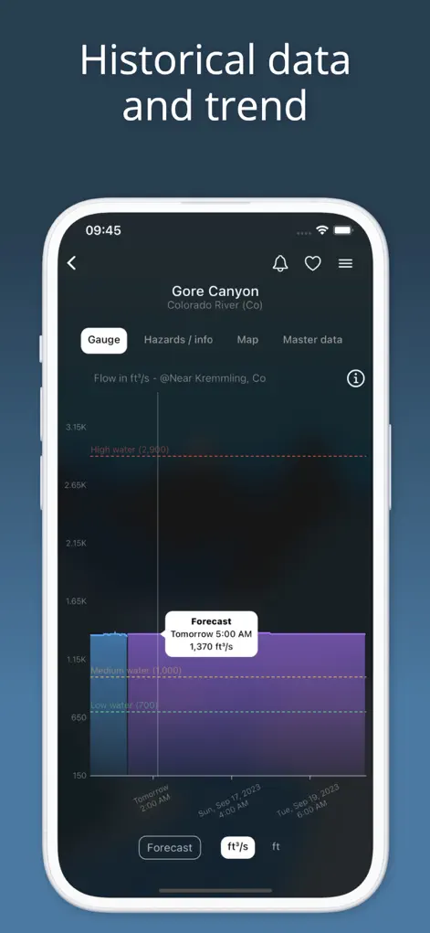 RiverApp - River levels - Weather App | MWM