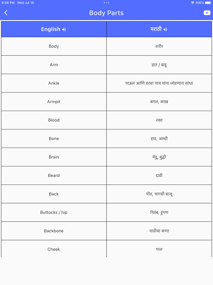 Daily Words English to Marathi