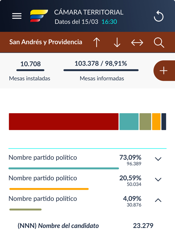 Elecciones Colombia 2022