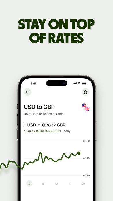 Currency Converter by Wise Screenshot