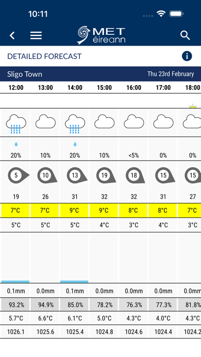 Met Éireann Weather Irelandのおすすめ画像2