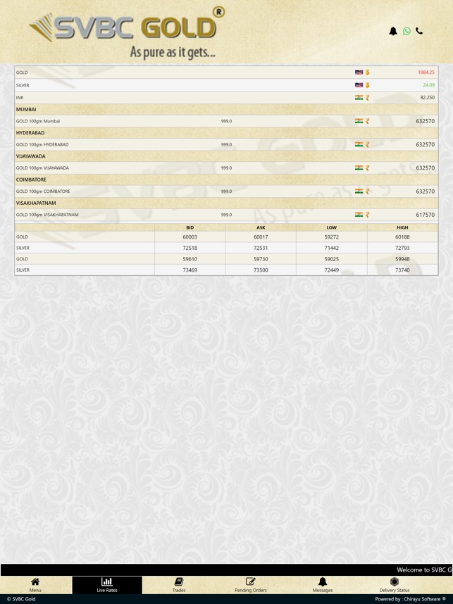 Svbc 2024 gold rate