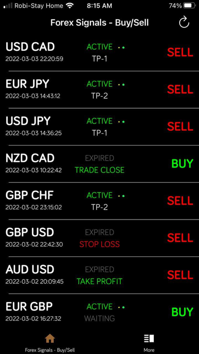 Forex Signals-Buy/sell Screenshot