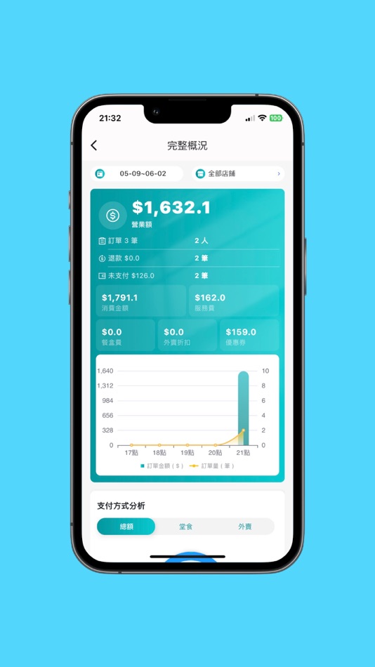 #3. DoLA Connect (iOS) 由: Dola Technology