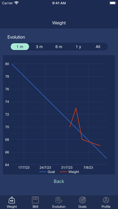Pesobook Screenshot