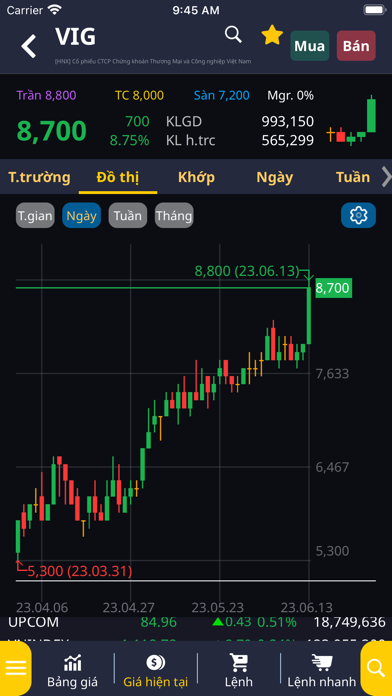VISC Trading Screenshot