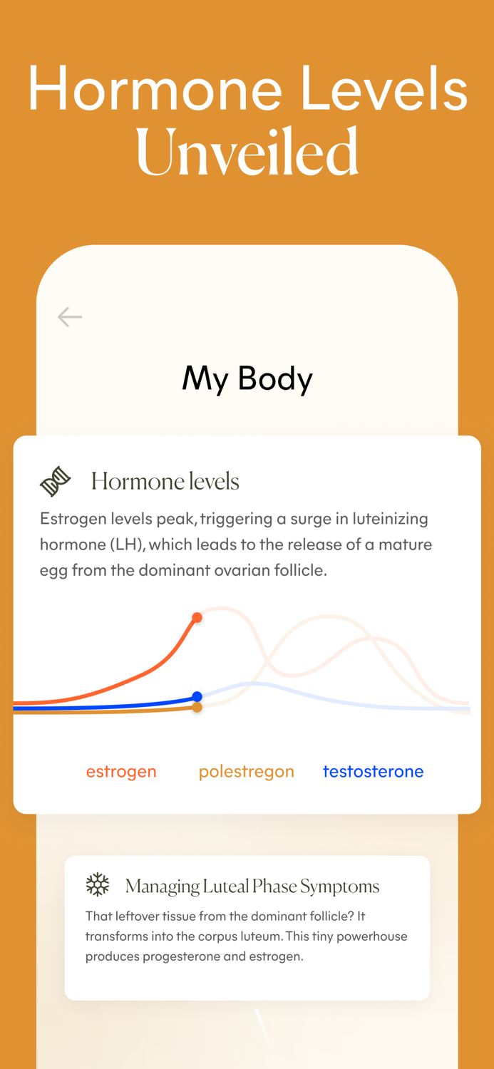 Lively  Cycle Syncing Period